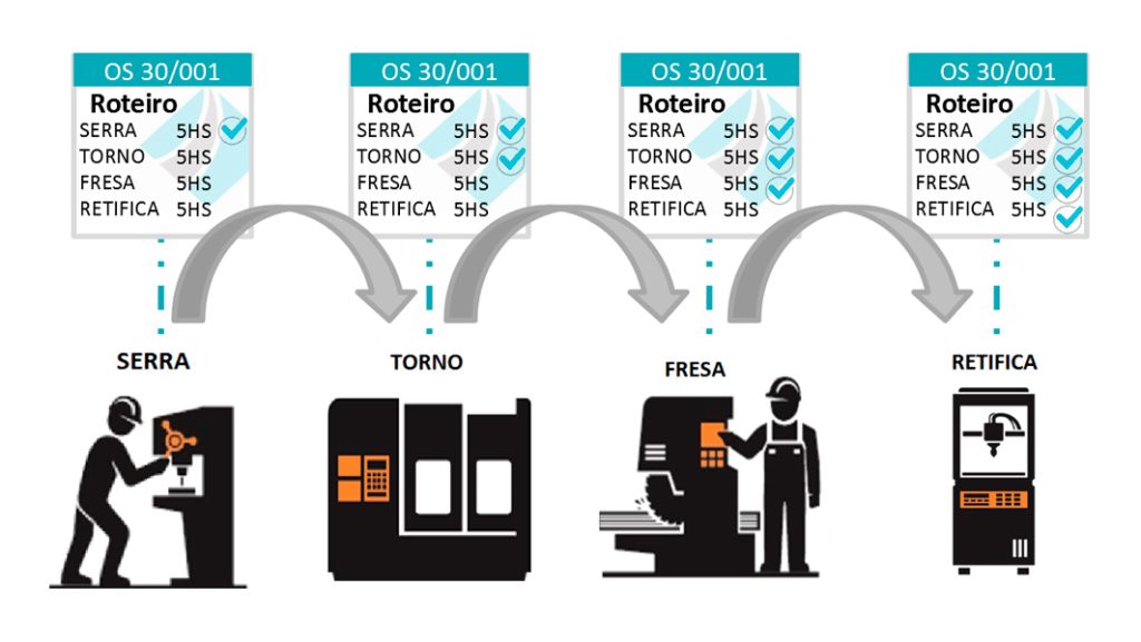 gestao-de-fabrica-sistema-erp-producao-1