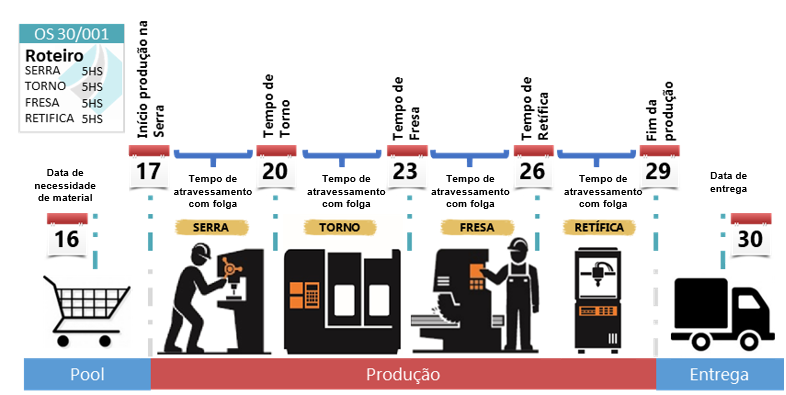 gestao-de-fabrica-sistema-erp-producao-2