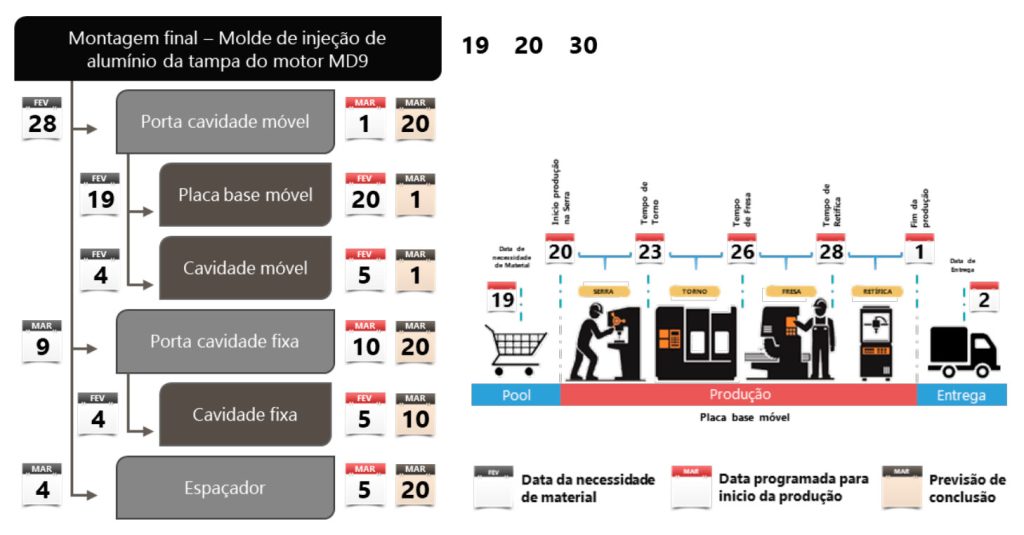 gestao-de-fabrica-sistema-erp-producao-4